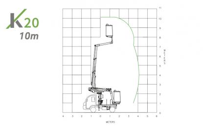 k20 aerial platform mounted on goupil g4