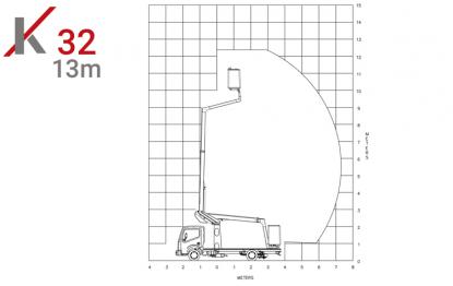 kl32 chassis mounted aerial access platforms