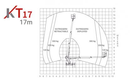 kt17 chassis mounted aerial access platforms