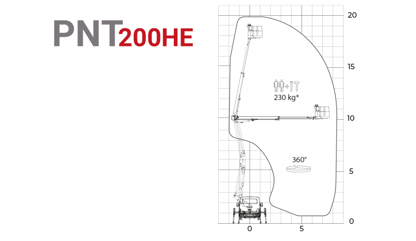 pnt200 he aerial platform on a iveco daily