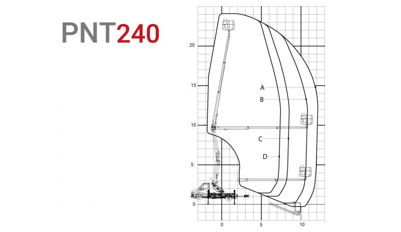 pnt240 aerial platform on a chassis - working diagram