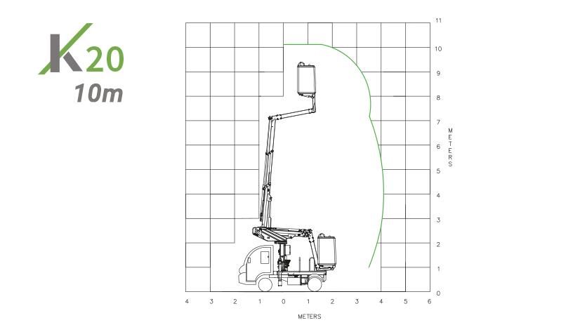 k20 aerial platform mounted on goupil g4