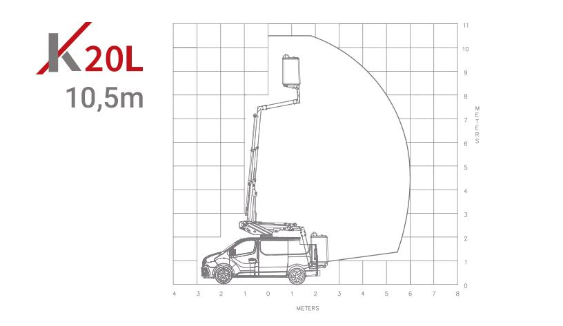 k20l aerial platform mounted on cutaway van