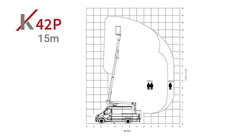 k42p aerial work platform on van