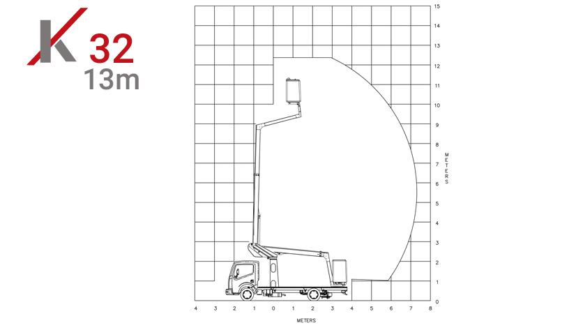 kl32 chassis mounted aerial access platforms