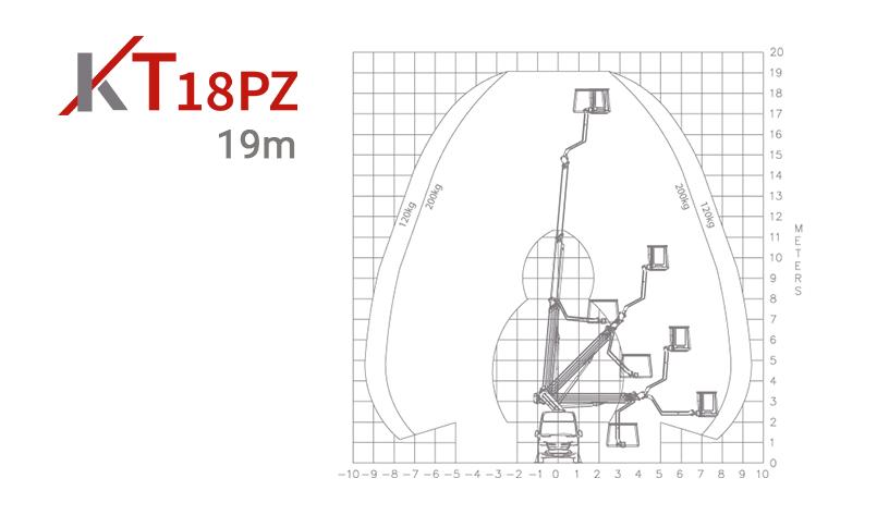 kt18pz truck mounted aerial platform