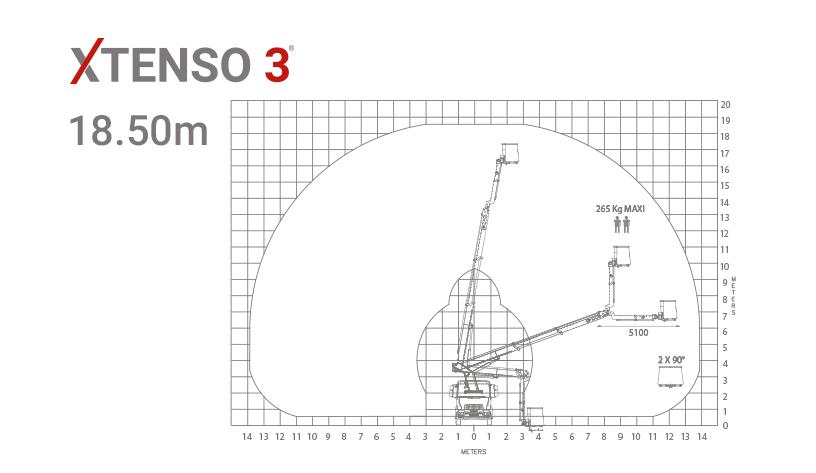 xtenso 3 truck mounted aerial platform chassis version