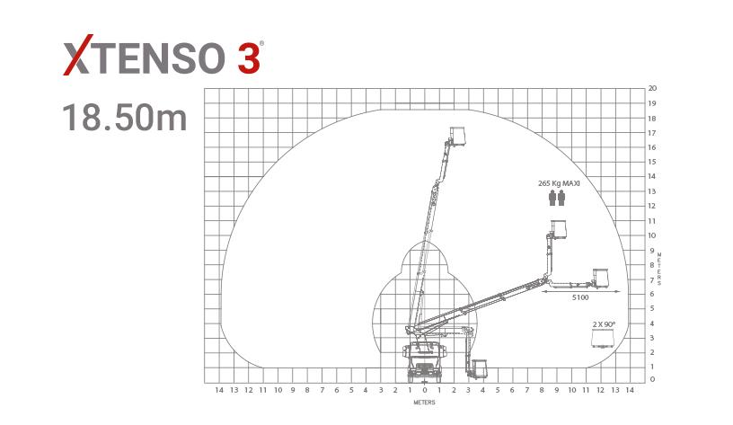 xtenso 3 truck mounted aerial platform workshop version