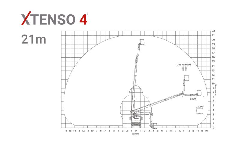 xtenso 4 truck mounted aerial platform chassis version