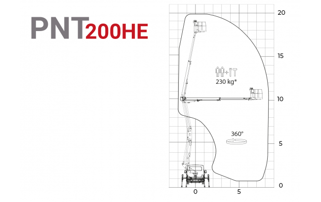 pnt200 he aerial platform on a iveco daily