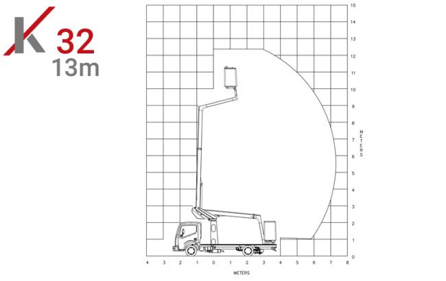 kl32 gaz chassis mounted aerial access platforms