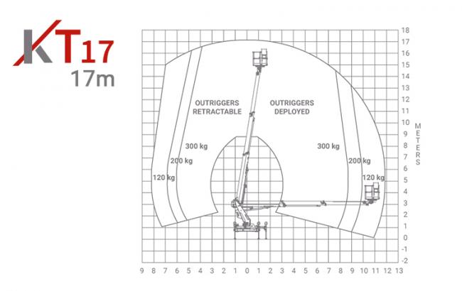 kt17 chassis mounted aerial access platforms