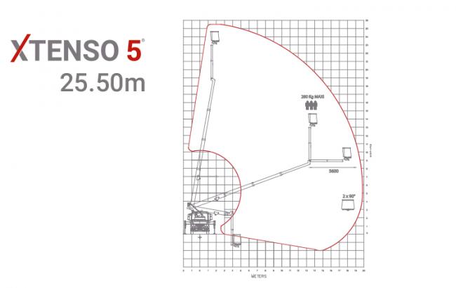 xtenso 5 aerial lift truck