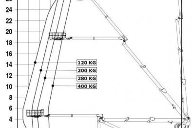 36m truck mounted telescopic aerial platform ptjj 36.29s