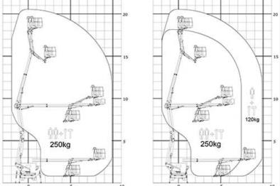 20,50m articulated aerial work platform on iveco daily