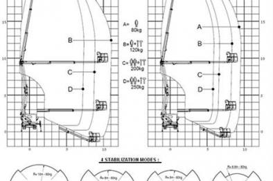 22m articulated boom lift on chassis pnt 220 nlx